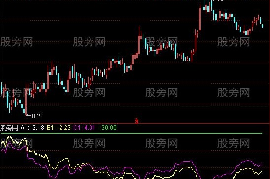 通达信五大金刚辅助指标公式