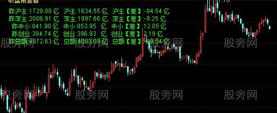 通达信资金流向统计主图指标公式