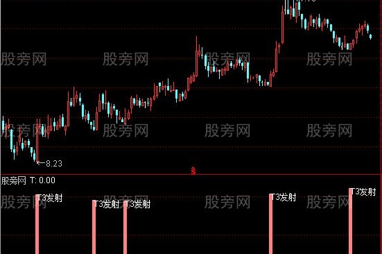 通达信T3超短线及选股指标公式