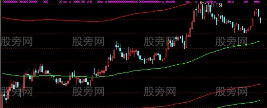 通达信105天线主图指标公式
