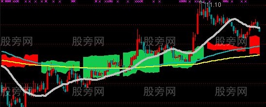 通达信HK长线主图指标公式