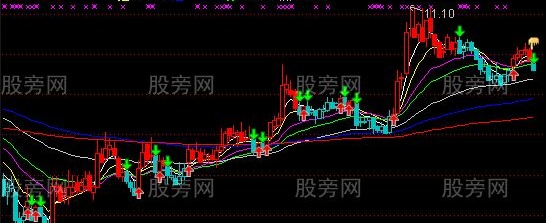 通达信MA3操盘主图指标公式