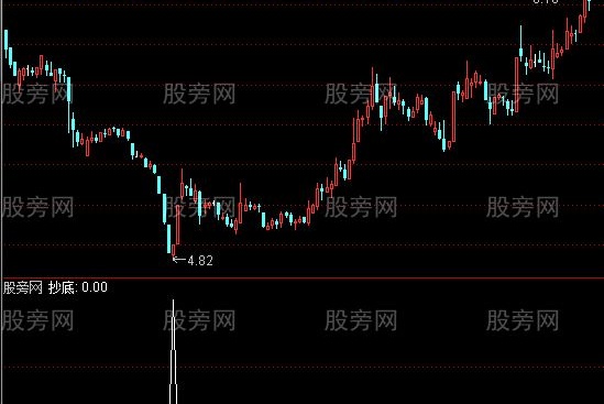 通达信送抄底选股指标公式