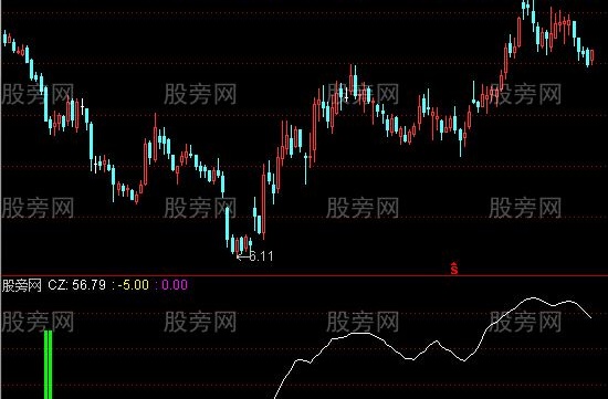 通达信组合决策指标公式