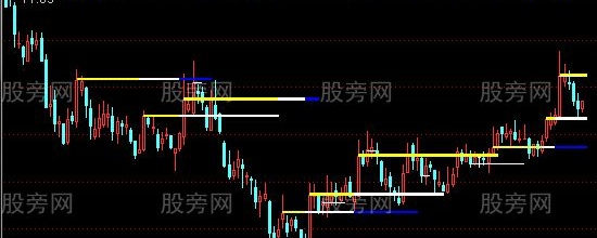 通达信综合分析平台主图指标公式