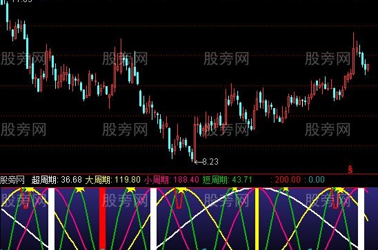 通达信四周期共振指标公式