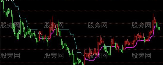 通达信两色K线主图指标公式
