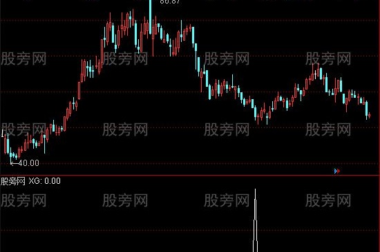 通达信高成功率选股指标公式