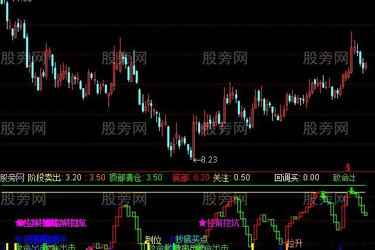 通达信波段顶底集成指标公式