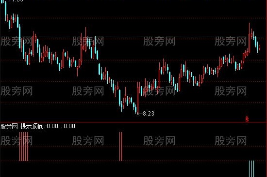 通达信顶底提示指标公式