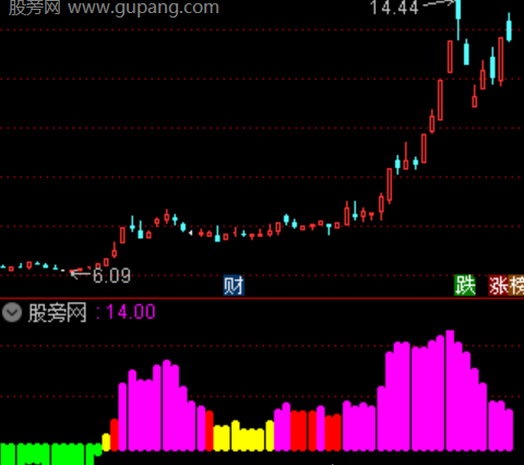 通达信风云二号指标公式