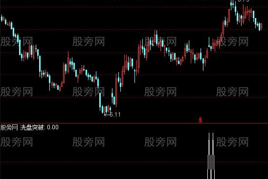 通达信洗盘突破选股指标公式