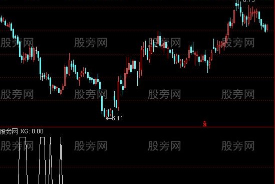 通达信底部选股指标公式