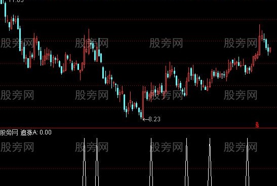 通达信突破中线选股指标公式