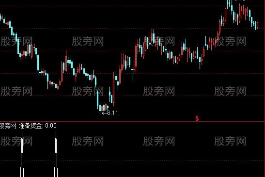 通达信准备资金选股指标公式