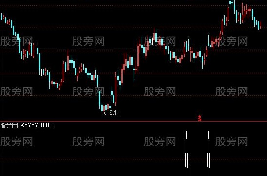 通达信高开压力上选股指标公式