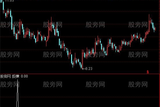 通达信反弹选股指标公式