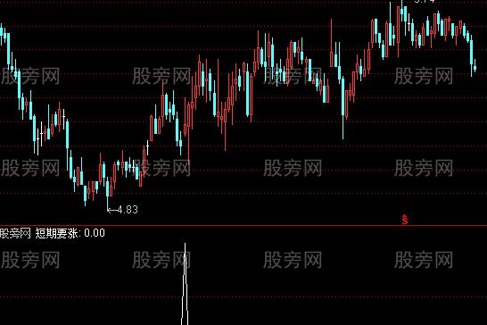 通达信主升选股指标公式