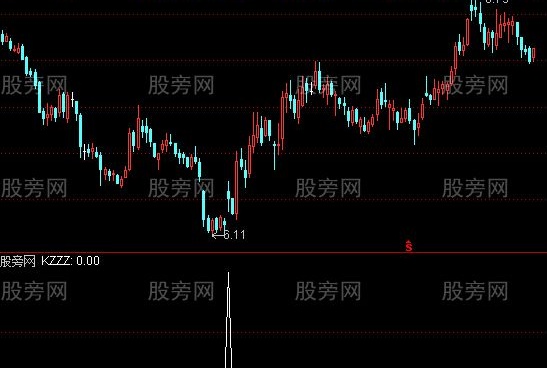 通达信高开阳吃阴选股指标公式