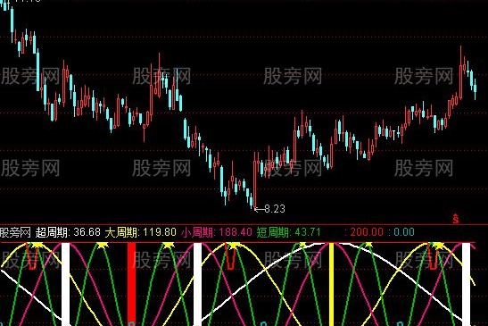 通达信时空量价指标公式