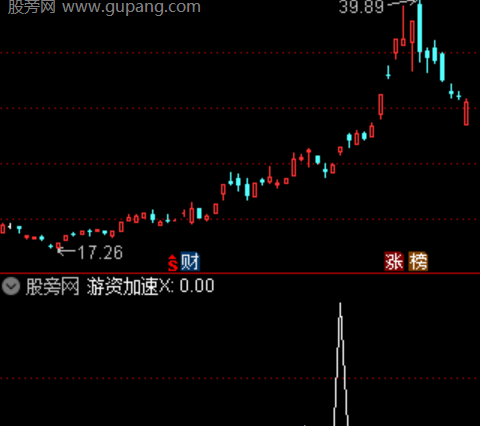 通达信游资加速选股指标公式