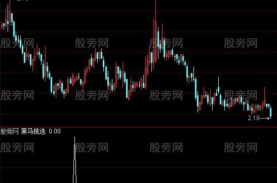 通达信黑马挑选选股指标公式