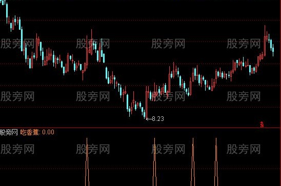 通达信吃香蕉选股指标公式