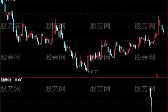 通达信绝密买点选股指标公式