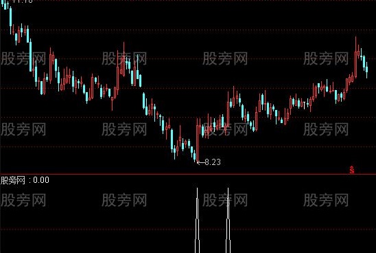 通达信量抄底选股指标公式