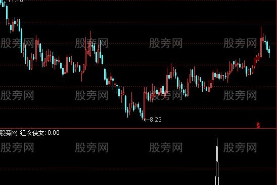 通达信红衣侠女选股指标公式