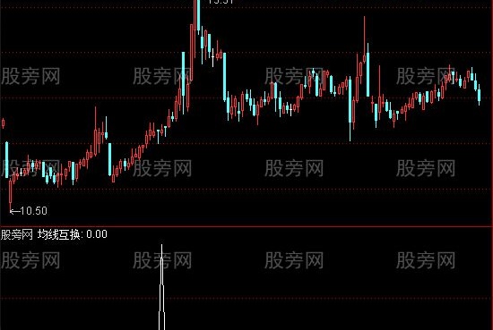 通达信均线互换选股指标公式