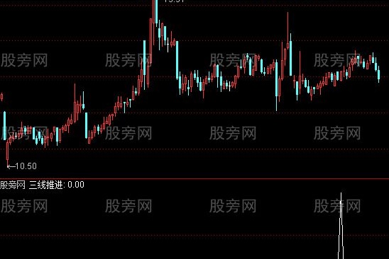 通达信三线推进选股指标公式
