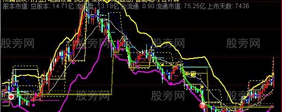 通达信量悟金BOLL主图指标公式