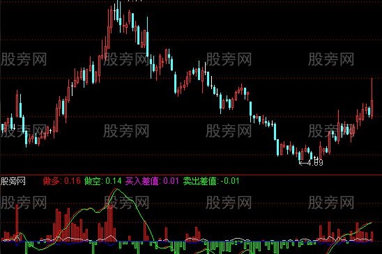 通达信双线买入单线走人指标公式