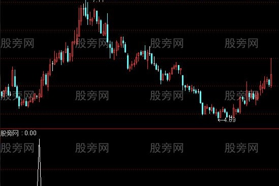 通达信判官MACD选股指标公式
