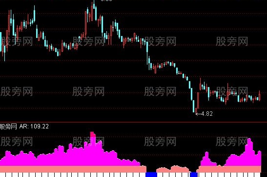 通达信挖矿指标公式