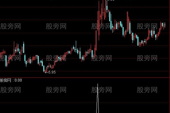 通达信买牛股选股指标公式