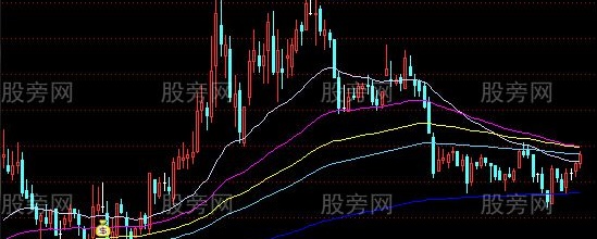 通达信黑马均线主图指标公式