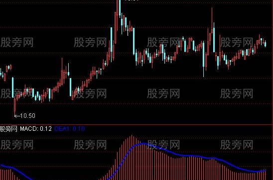 通达信多空长线指标公式