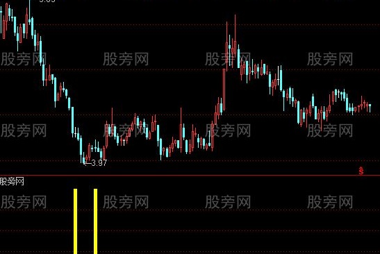 通达信幸运星指标公式
