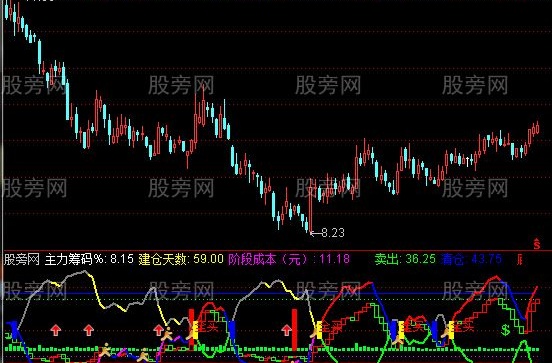 通达信金鱼指标公式