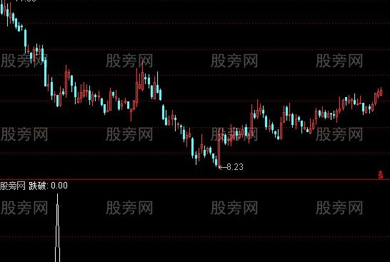 通达信RSI超跌选股指标公式