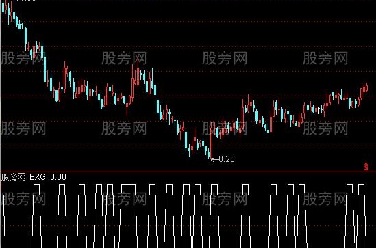 通达信黄龙买底选股指标公式