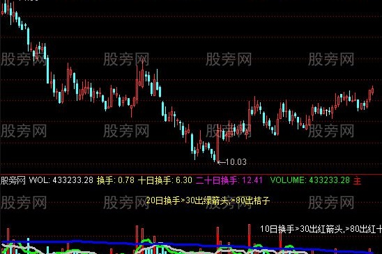 通达信宁波五星指标公式