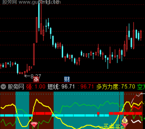 通达信机构吸筹指标公式