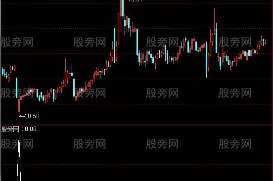 通达信暴跌后买选股指标公式
