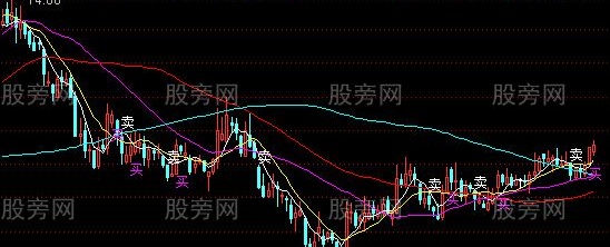 通达信多情主图指标公式