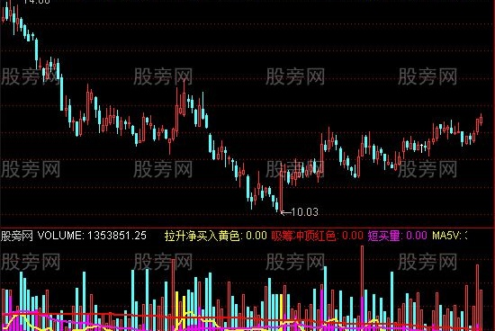 通达信无敌量指标公式