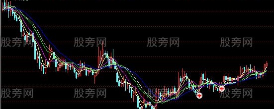 通达信众星主图指标公式