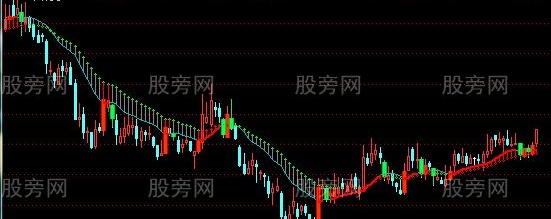 通达信阴阳双极主图指标公式